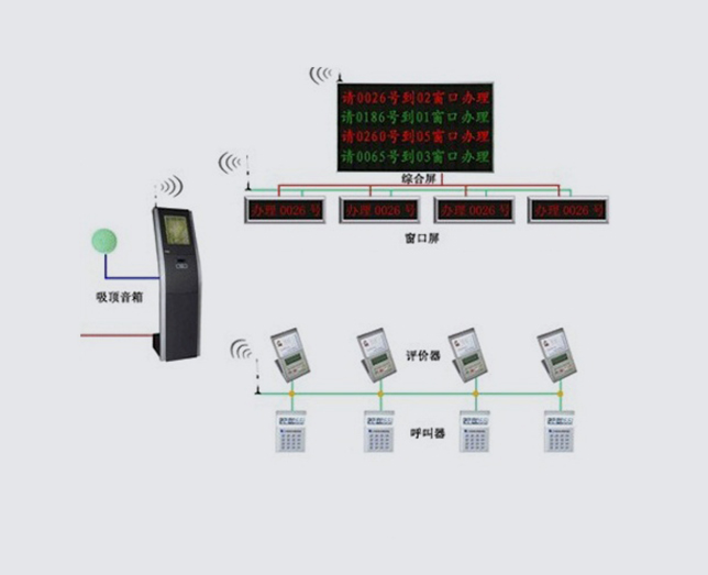 智能排隊叫號系統(tǒng)