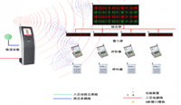 咸陽(yáng)市公安局出入境辦證大廳排隊(duì)機(jī)系統(tǒng)